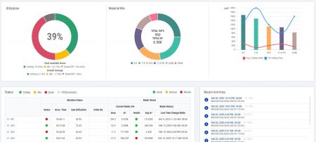 连结TV SCREEN - 联网电视盒装置和联网电视、透过指定的IP、可以即时显示机台的状况。